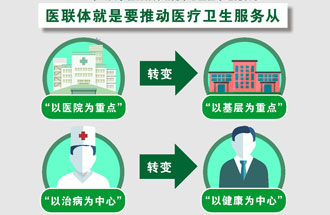 7月25日，《關(guān)于在醫(yī)療聯(lián)合體建設(shè)中切實(shí)加強(qiáng)中醫(yī)藥工作的通知》